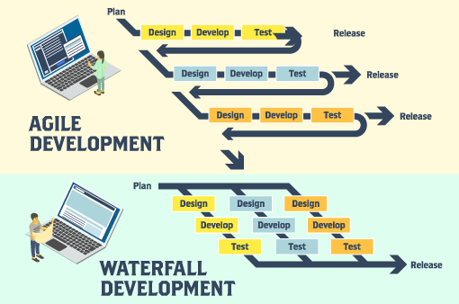 アジャイルタイプとウオーターフォールタイプ