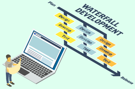 ウォーターフォール開発